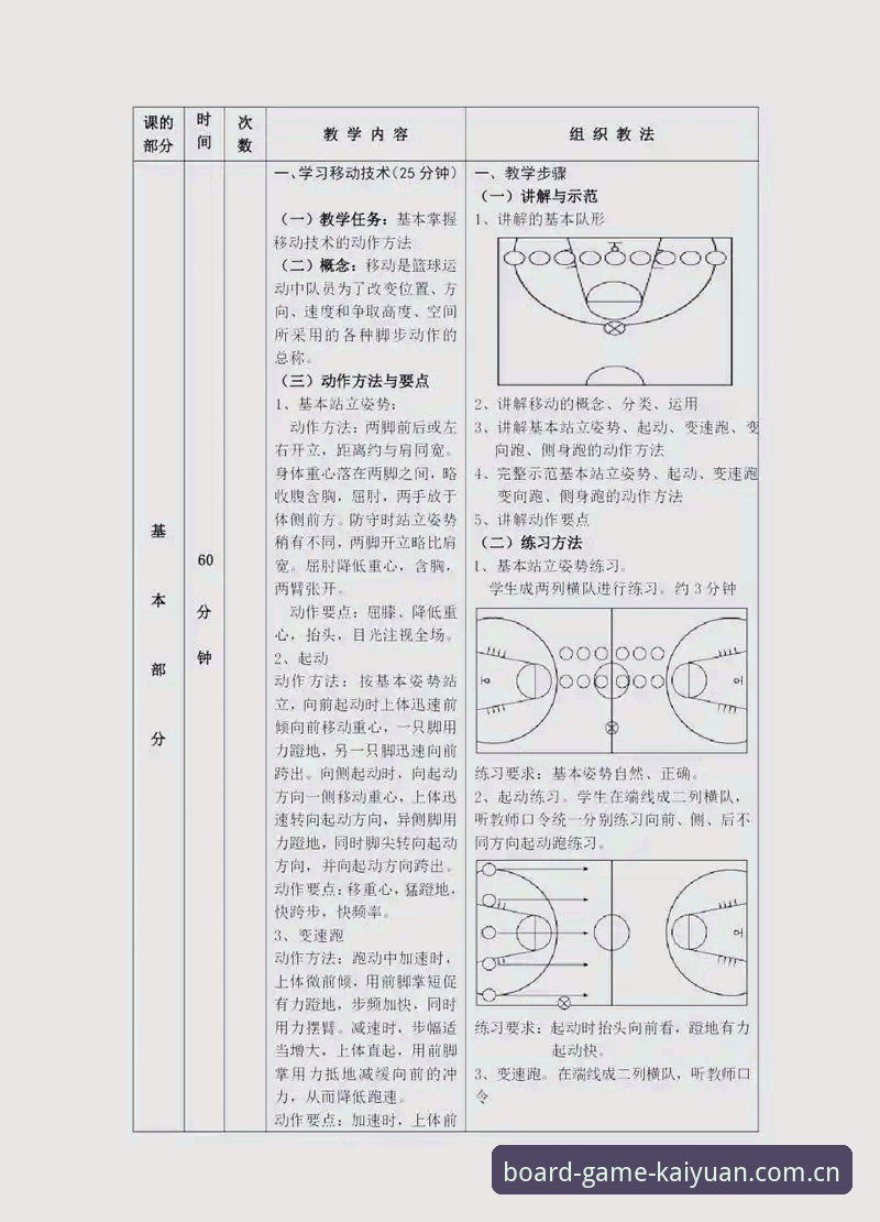 开元棋盘篮球数据实用指南：盘口、伤停与历史交锋的三层研判法